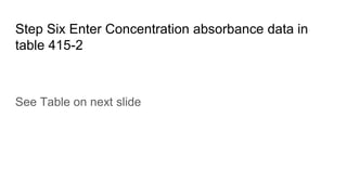 Step Six Enter Concentration absorbance data in
table 415-2
See Table on next slide
 