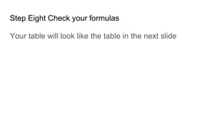 Step Eight Check your formulas
Your table will look like the table in the next slide
 