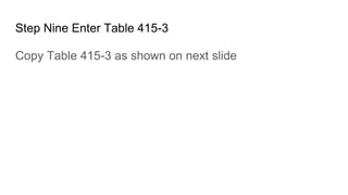 Step Nine Enter Table 415-3
Copy Table 415-3 as shown on next slide
 
