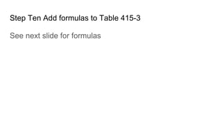 Step Ten Add formulas to Table 415-3
See next slide for formulas
 