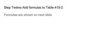 Step Twelve Add formulas to Table 415-2
Formulas are shown on next slide
 