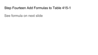 Step Fourteen Add Formulas to Table 415-1
See formula on next slide
 