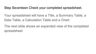 Step Seventeen Check your completed spreadsheet.
Your spreadsheet will have a Title, a Summary Table, a
Data Table, a Calculation Table and a Chart.
The next slide shows an expanded view of the completed
spreadsheet
 