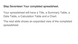 Step Seventeen Your completed spreadsheet.
Your spreadsheet will have a Title, a Summary Table, a
Data Table, a Calculation Table and a Chart.
The next slide shows an expanded view of the completed
spreadsheet
 