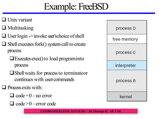 Example:FreeBSD
 Unix variant
 Multitasking
 Userlogin ->invokeuser’schoiceofshell
 Shellexecutesfork() systemcall tocreate
process
Executesexec()to load programinto
process
Shellwaits for processto terminateor
continues with usercommands
 Processexits with:
 code=0 –no error
 code>0 –error code
CSS308-OPERATING SYSTEMS / Dr.Thanuja R/ AP/ CSE
 