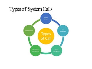Typesof SystemCalls
 