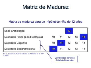 Matriz de Madurez
Matriz de Madurez
Matriz de madurez para un hipótetico niño de 12 años
Edad Cronólogica 12
12
Desarrollo Físico (Edad Biológica) 10 11 12 13 14
14
Desarrollo Cognitivo 10 11
11 12 13 14
Desarrollo Socio/emocional 10
10 11 12 13 14
De: L. Sanderson, Nuevos Estudios en Atletismo de Ia AAF
3, 2003
Combinados para dar:
Edad de Desarrollo
 