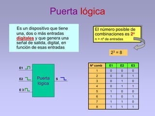 Puerta lógica
Es un dispositivo que tiene
una, dos o más entradas
digitales y que genera una
señal de salida, digital, en
función de esas entradas
Nº comb
1
2
3
4
5
6
7
8
Puerta
lógica
S
E1
E2
E 3
El número posible de
combinaciones es 2n
n = nº de entradas
23 = 8
E1 E2 E3
0 0 0
0 0 1
0 1 0
0 1 1
1 0 0
1 0 1
1 1 0
1 1 1
 