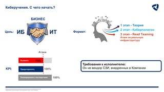 Любое несанкционированное копирование, раскрытие или распространение материалов,
содержащихся в данном документе (или приложениях к нему), строго запрещено.
Киберучения. С чего начать?
ИТ
ИБ
Цель:
KPI:
Выявить 75%
100%
Предотвратить
100%
Ликвидировать последствия
1 этап - Теория
2 этап - Киберполигон
3 этап - Read Teaming
Атаки на реальную
инфраструктуру
Требования к исполнителю:
Он не вендор СЗИ, внедренных в Компании
Формат:
БИЗНЕС
Атаки
 