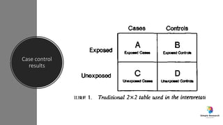 Case control
results
 