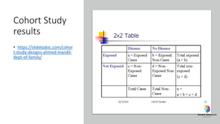 Cohort Study
results
• https://slidetodoc.com/cohor
t-study-designs-ahmed-mandil-
dept-of-family/
 