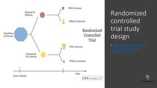 Randomized
controlled
trial study
design
• https://www.ebmconsult.co
m/articles/randomized-
controlled-trial-rct
 
