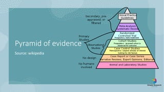Pyramid of evidence
Source: wikipedia
 