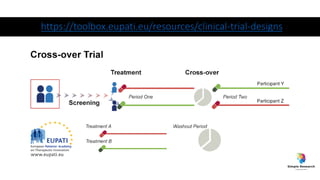 https://toolbox.eupati.eu/resources/clinical-trial-designs
 