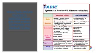 https://fadic.net/Less
ons/what-is-
systematic-review-
and-meta-analysis-
2/systematic-and-
literature-review/
 