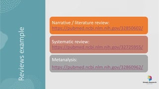 Reviews
example Narrative / literature review:
https://pubmed.ncbi.nlm.nih.gov/32850602/
Systematic review:
https://pubmed.ncbi.nlm.nih.gov/32725955/
Metanalysis:
https://pubmed.ncbi.nlm.nih.gov/32860962/
 