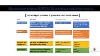 https://revisesociology.com/2019/10/11/variables-in-quantitative-reserach/
 