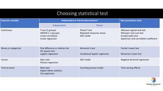 Choosing statistical test
Outcome variable Independent or Paired observations? Non parametric tests
Independent Paired
Continuous T test (2 groups)
ANOVA (> 2 groups)
Linear correlation
Linear regression
Paired T test
Repeated measures anova
GEE model
Wilcoxon signed rank test
Wilcoxon rank sum test
Kruskal wallis test
Spearman rank correlation coefficient
Binary or categorical Risk difference or relative risk
Chi square test
Logistic regression
Mcnemar’s test
Conditional logistic regression
Fischer’s exact test
Mcnemar’s exact test
Counts Rate ratio
Poisson regression
GEE model Negative binomial regression
Time to event Rate ratio
Kaplan Meier statistics
Cox regression
Counting process model Time varying effects
 