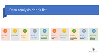 Data analysis check list
Prepare the
data
1
Check the data
2
Study your
variables
3
Deal with
missing data
4
Explore simple
relations and
assumptions
5
Prepare a
descriptive
table
6
Test the main
hypothesis
7
Build final
models and
accompanying
graphics
8
Perform
sensitivity
analysis
9
Prepare final
code and
procedure
documents
10
 