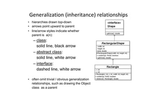 1. introduction to uml | PPTX | Programming Languages | Computing
