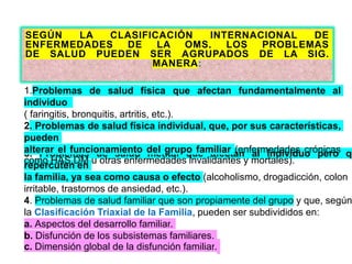 SEGÚN LA CLASIFICACIÓN INTERNACIONAL DE
ENFERMEDADES DE LA OMS, LOS PROBLEMAS
DE SALUD PUEDEN SER AGRUPADOS DE LA SIG.
MANERA:
3. Problemas de salud mental que afectan al individuo pero qu
repercuten en
la familia, ya sea como causa o efecto (alcoholismo, drogadicción, colon
irritable, trastornos de ansiedad, etc.).
4. Problemas de salud familiar que son propiamente del grupo y que, según
la Clasificación Triaxial de la Familia, pueden ser subdivididos en:
a. Aspectos del desarrollo familiar.
b. Disfunción de los subsistemas familiares.
c. Dimensión global de la disfunción familiar.
1.Problemas de salud física que afectan fundamentalmente al
individuo
( faringitis, bronquitis, artritis, etc.).
2. Problemas de salud física individual, que, por sus características,
pueden
alterar el funcionamiento del grupo familiar (enfermedades crónicas
como HAS,DM u otras enfermedades invalidantes y mortales).
 