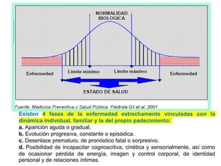 “NORMALIDAD” Y ESTADO DE SALUD
Existen 4 fases de la enfermedad estrechamente vinculadas con la
dinámica individual, familiar y la del propio padecimiento:
a. Aparición aguda o gradual.
b. Evolución progresiva, constante o episódica.
c. Desenlace prematuro, de pronóstico fatal o sorpresivo.
d. Posibilidad de incapacitar cognoscitiva, cinética y sensorialmente, así como
de ocasionar pérdida de energía, imagen y control corporal, de identidad
personal y de relaciones íntimas.
 