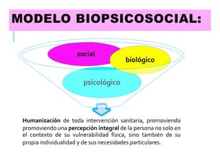Humanización de toda intervención sanitaria, promoviendo
promoviendo una percepción integral de la persona no solo en
el contexto de su vulnerabilidad física, sino también de su
propia individualidad y de sus necesidades particulares.
psicológico
social
biológico
MODELO BIOPSICOSOCIAL:
 