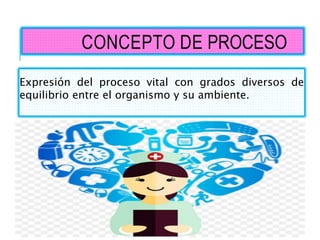 CONCEPTO DE PROCESO
Expresión del proceso vital con grados diversos de
equilibrio entre el organismo y su ambiente.
 
