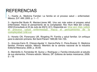 REFERENCIAS
1.- Huerta JL. Medicina Familiar: La familia en el proceso salud – enfermedad.
México, D.F: Alfil; 2005. p. 1 – 7.
2.- Aguirre-Del Busto R, Macias-Llanes ME. Una vez más sobre el proceso salud
enfermedad. Hacia el pensamiento de la complejidad. Rev Hum Med [En Línea].
2002 [Consultado el 23 de Julio de 2021]; 2(1). Disponible en: Una vez más sobre
el proceso salud enfermedad. Hacia el pensamiento de la
complejidad (sld.cu)
3.- Horwitz CN, Florenzano UR, Ringeling PI: Familia y salud familiar. Un enfoque
para la atención primaria. Bol Sanit Panam 1985;98:144–155.
3.- Anzures-Carro R, Chávez-Aguilar V, García-Peña C, Pons-Álvarez O. Medicina
familiar. Primera edición. México: Miembro de la cámara nacional de la industria
Editorial Mexicana; 2008. p. 35-49.
4.- Membrillo A, Fernández M, Quiroz J, Rodríguez J. Familia introducción al estudio
de sus elementos. Primera edición. México, DF. Editores de textos mexicanos; 2008.
5 – 19
 