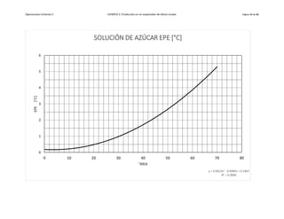 Operaciones Unitarias II EJEMPLO 2. Producción en un evaporador de efecto simple. Página 12 de 42
y = 0.0012x2 - 0.0084x + 0.1867
R² = 0.9896
0
1
2
3
4
5
6
0 10 20 30 40 50 60 70 80
EPE
[°C]
°BRIX
SOLUCIÓN DE AZÚCAR EPE [°C]
 