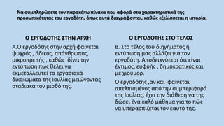 Να συμπληρώσετε τον παρακάτω πίνακα που αφορά στα χαρακτηριστικά της
προσωπικότητας του εργοδότη, όπως αυτά διαγράφονται, καθώς εξελίσσεται η ιστορία.
Ο ΕΡΓΟΔΟΤΗΣ ΣΤΗΝ ΑΡΧΗ
Α.Ο εργοδότης στην αρχή φαίνεται
ψυχρός , άδικος, απάνθρωπος,
μικροπρεπής , καθώς δίνει την
εντύπωση πως θέλει να
εκμεταλλευτεί τα εργασιακά
δικαιώματα της Ιουλίας μειώνοντας
σταδιακά τον μισθό της.
Ο ΕΡΓΟΔΟΤΗΣ ΣΤΟ ΤΕΛΟΣ
Β. Στο τέλος του διηγήματος η
εντύπωση μας αλλάζει για τον
εργοδότη. Αποδεικνύεται ότι είναι
έντιμος, ευφυής , δημοκρατικός και
με χιούμορ.
Ο εργοδότης ,αν και φαίνεται
απελπισμένος από την συμπεριφορά
της Ιουλίας, έχει την διάθεση να της
δώσει ένα καλό μάθημα για το πώς
να υπερασπίζεται τον εαυτό της.
 