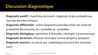 Diagnostic positif = hypothèse de travail= diagnostic le plus probable aux
vues des données cliniques
 Diagnostic différentiel = autres diagnostics possibles (lister par ordre de
probabilité décroissante, du + probable au - probable)
 Diagnostic étiologique: septicémie à klebsielle, méningite à pneumocoque
 Diagnostic de terrain: affection chronique connue (drépano, épilepsie)
 Diagnostic associé si on pense que 2 pathologies peuvent être associées
(rare)
03/10/2021 Démarche clinique en pédiatrie- Dr ENYAMA HGOPED 29
 