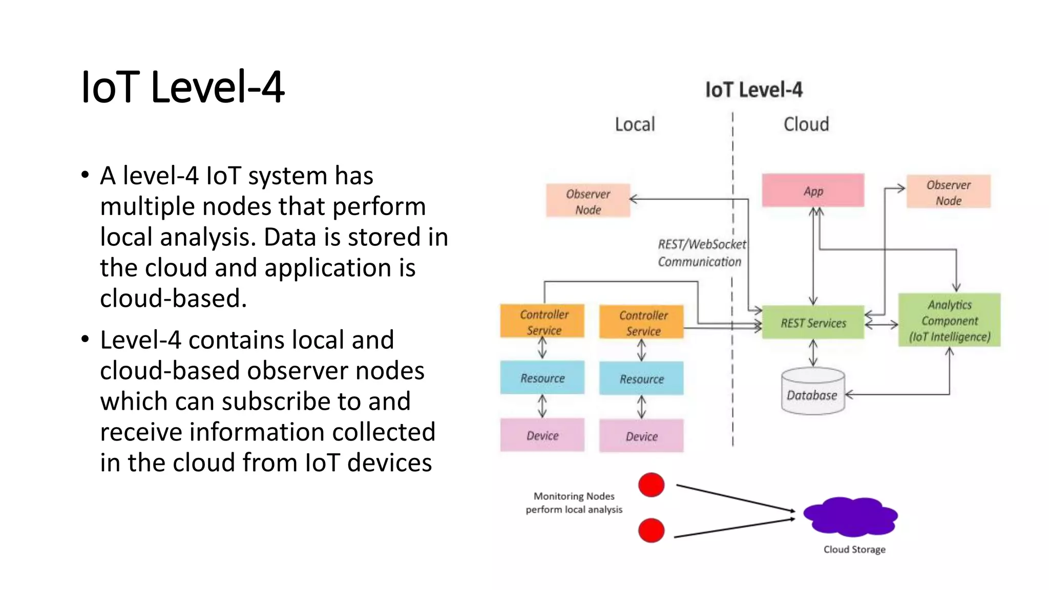 1. Introduction to IoT | PPTX | Internet | Computing