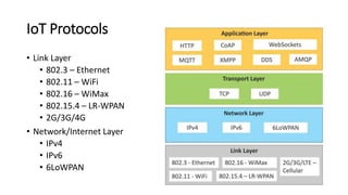 1. Introduction to IoT | PPTX