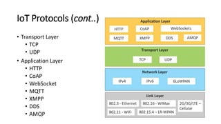 1. Introduction to IoT | PPTX