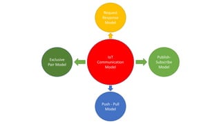 1. Introduction to IoT | PPTX