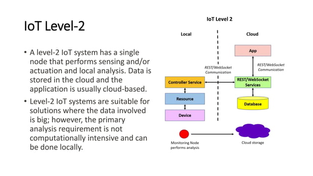 1. Introduction to IoT | PPTX | Internet | Computing