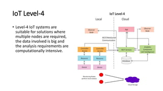 1. Introduction to IoT | PPTX
