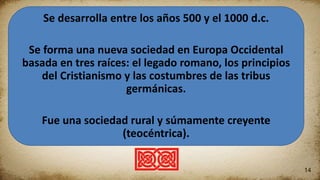 Break up the content
Try it in two columns.
The first thing
This is an example of some text. I’m sure you will
have
something much more interesting to say. Come on!
What are you waiting for? This is your chance to grab
the attention of your audience.
The second thing
This is an another example of some text. Here again
I’m sure you will have something much more
interesting to say. Come on! What are you waiting for?
This is your chance to emulate Shakespeare, but with
more consistent spelling.
14
Se desarrolla entre los años 500 y el 1000 d.c.
Se forma una nueva sociedad en Europa Occidental
basada en tres raíces: el legado romano, los principios
del Cristianismo y las costumbres de las tribus
germánicas.
Fue una sociedad rural y súmamente creyente
(teocéntrica).
 
