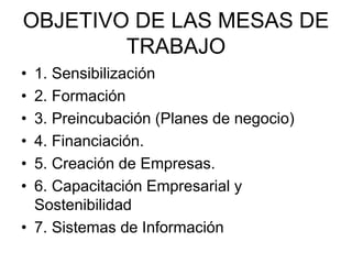 OBJETIVO DE LAS MESAS DE
TRABAJO
• 1. Sensibilización
• 2. Formación
• 3. Preincubación (Planes de negocio)
• 4. Financiación.
• 5. Creación de Empresas.
• 6. Capacitación Empresarial y
Sostenibilidad
• 7. Sistemas de Información
 