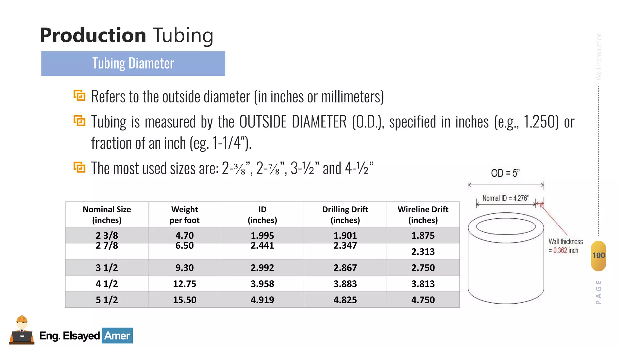 Eng.Elsayed Amer
P
A
G
E
100
Well
completion
Production Tubing
Tubing Diameter
Refers to the outside diameter (in inches or millimeters)
Tubing is measured by the OUTSIDE DIAMETER (O.D.), specified in inches (e.g., 1.250) or
fraction of an inch (eg. 1-1/4″).
The most used sizes are: 2-⅜”, 2-⅞”, 3-½” and 4-½”
Nominal Size
(inches)
Weight
per foot
ID
(inches)
Drilling Drift
(inches)
Wireline Drift
(inches)
2 3/8 4.70 1.995 1.901 1.875
2 7/8 6.50 2.441 2.347
2.313
3 1/2 9.30 2.992 2.867 2.750
4 1/2 12.75 3.958 3.883 3.813
5 1/2 15.50 4.919 4.825 4.750
 