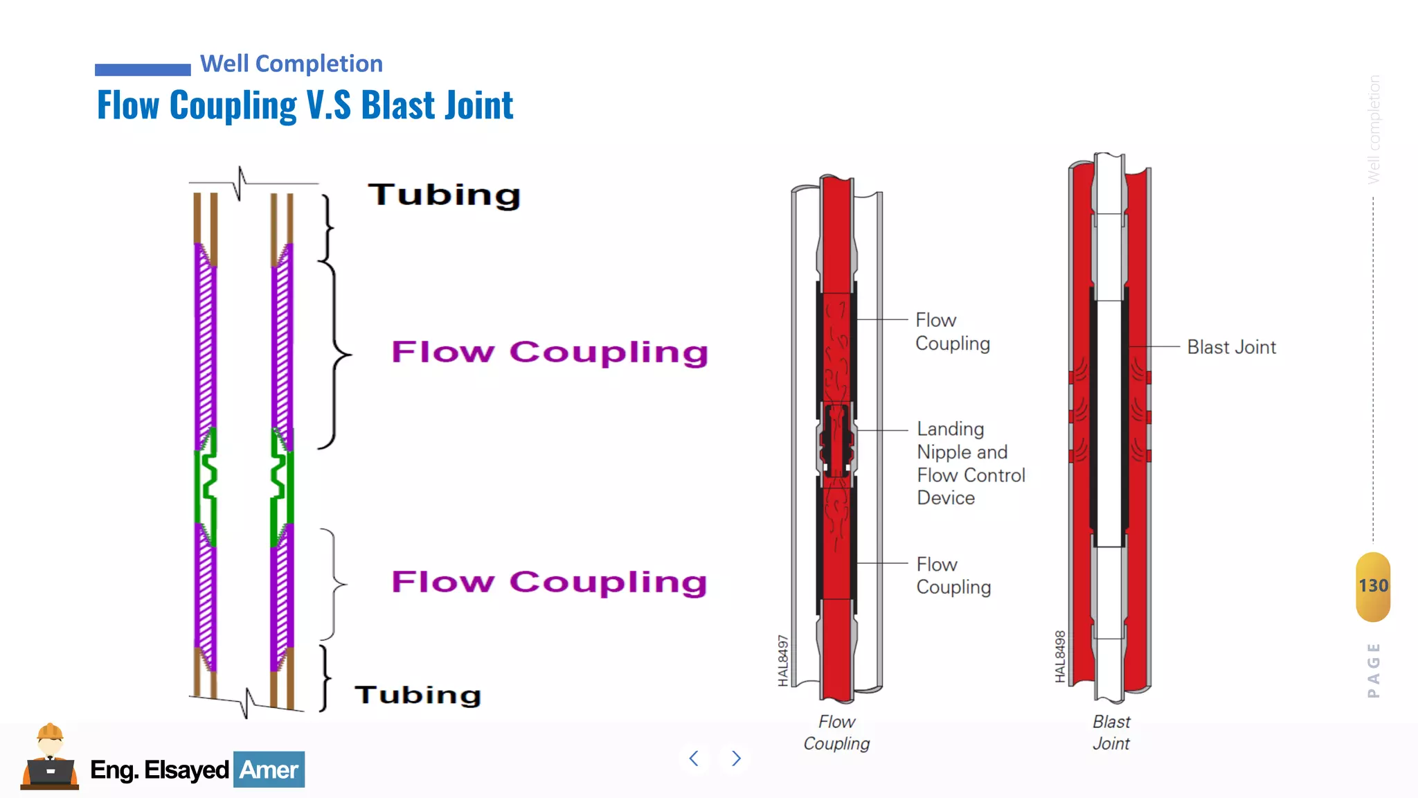 Eng.Elsayed Amer
P
A
G
E
130
Well
completion
Eng.Elsayed Amer
Flow Coupling V.S Blast Joint
Well Completion
 