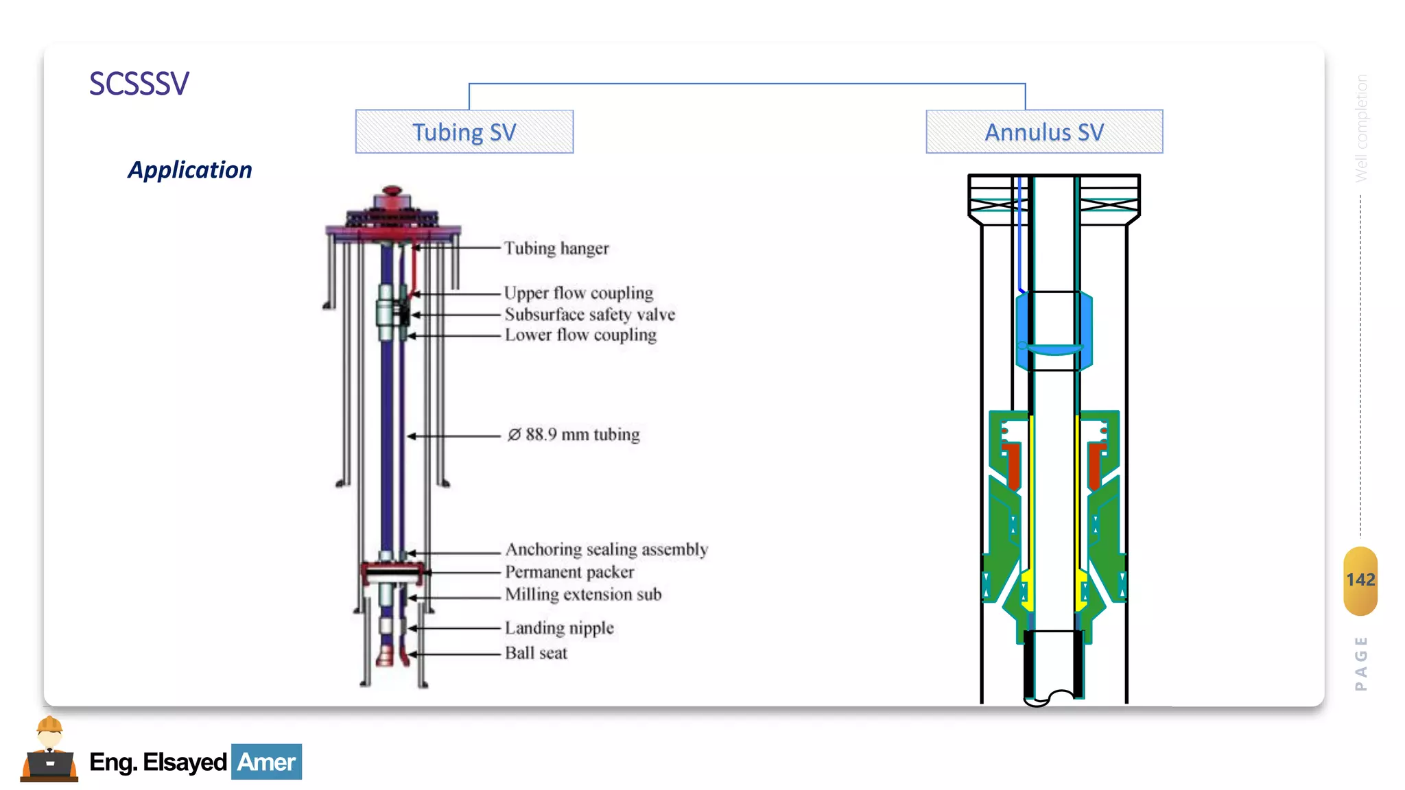 Eng.Elsayed Amer
P
A
G
E
142
Well
completion
SCSSSV
Annulus SV
Tubing SV
Application
 