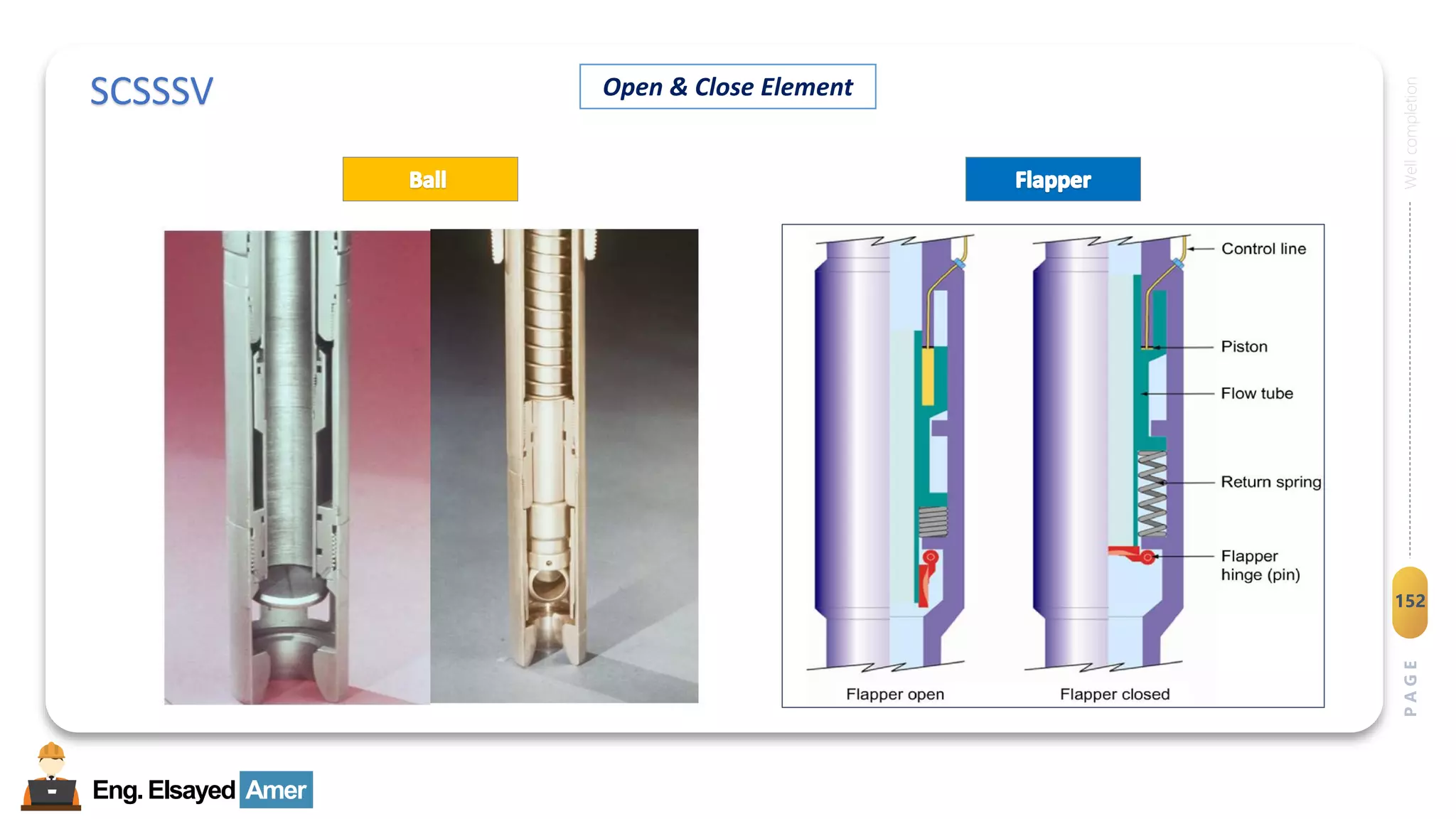 Eng.Elsayed Amer
P
A
G
E
152
Well
completion
SCSSSV Open & Close Element
 