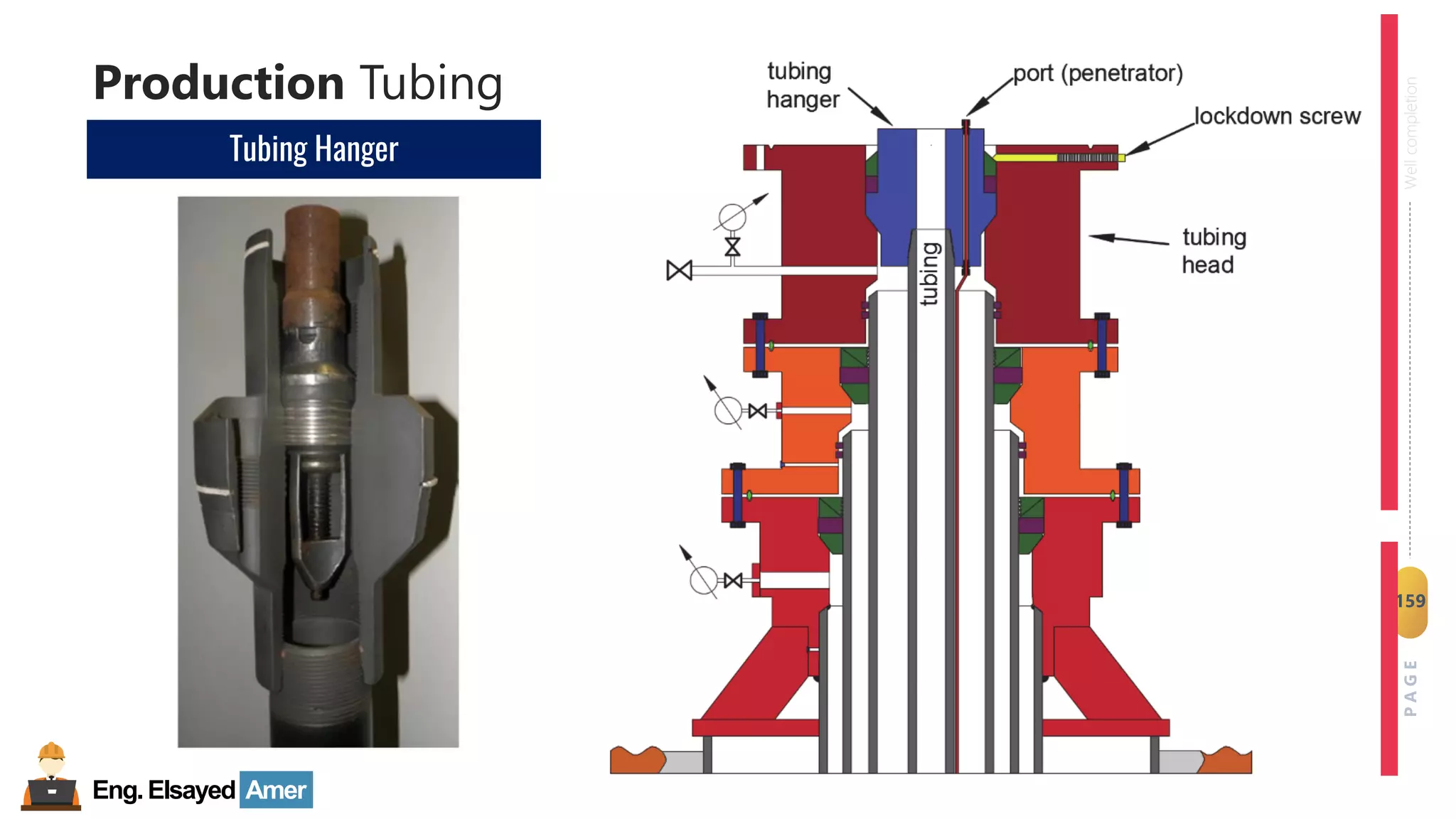 Eng.Elsayed Amer
P
A
G
E
159
Well
completion
Production Tubing
Tubing Hanger
 