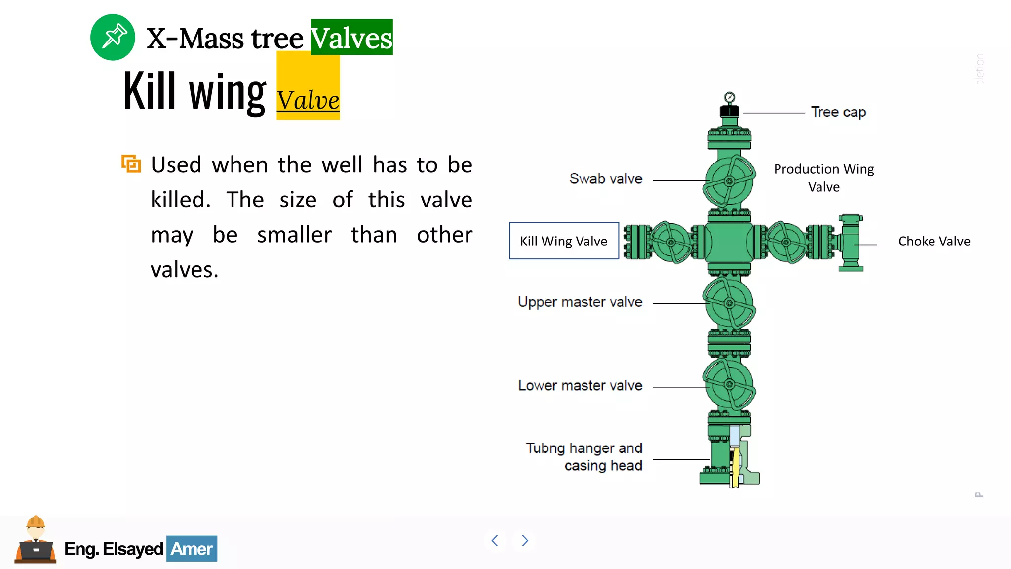 Eng.Elsayed Amer
P
A
G
E
185
Well
completion
Eng.Elsayed Amer
Kill wing Valve
Used when the well has to be
killed. The size of this valve
may be smaller than other
valves.
X-Mass tree Valves
Kill Wing Valve
Production Wing
Valve
Choke Valve
 