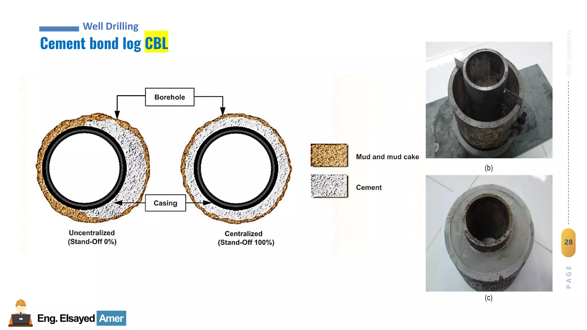 28
Eng.Elsayed Amer
P
A
G
E
28
Well
completion
Cement bond log CBL
Well Drilling
 