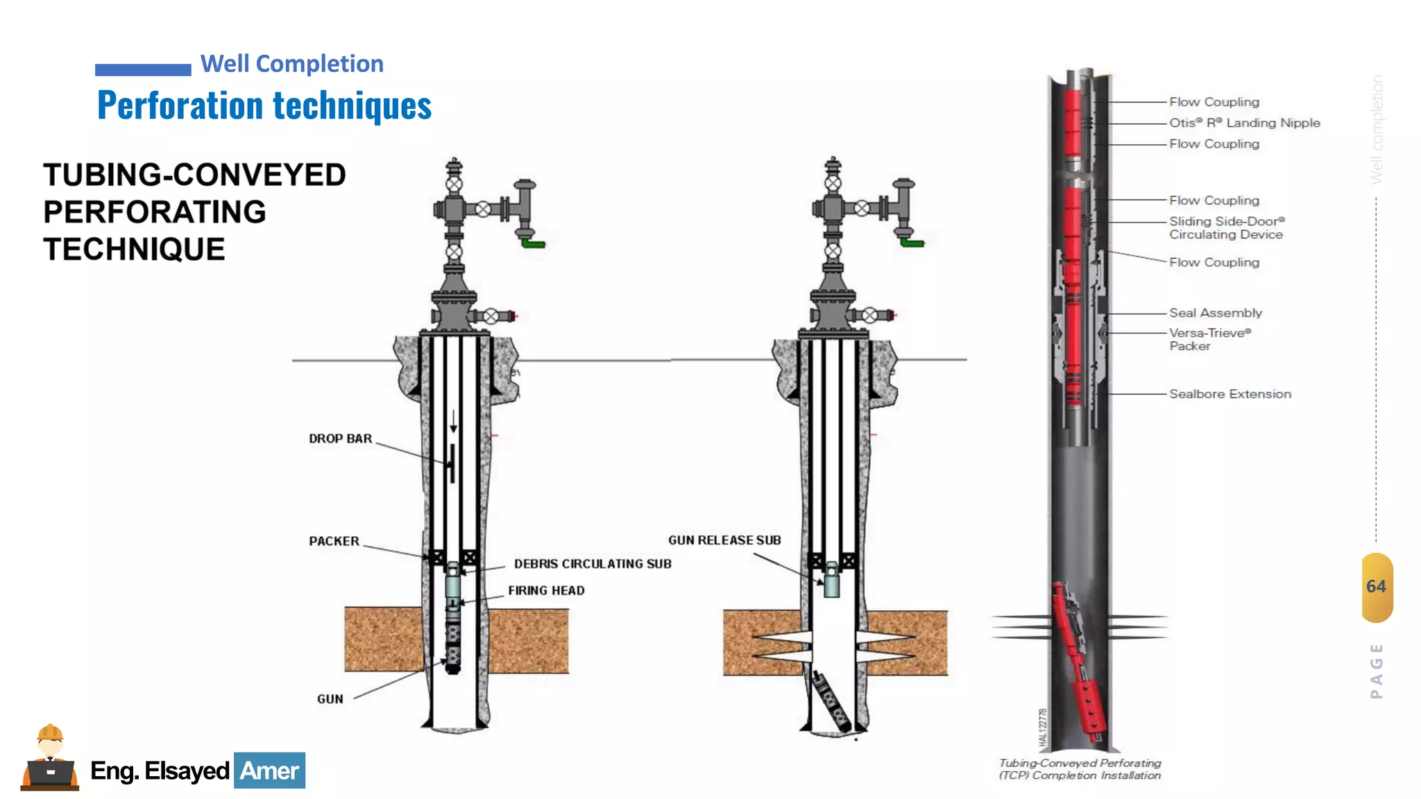 Eng.Elsayed Amer
P
A
G
E
64
Well
completion
Well Completion
Perforation techniques
Well Completion
 
