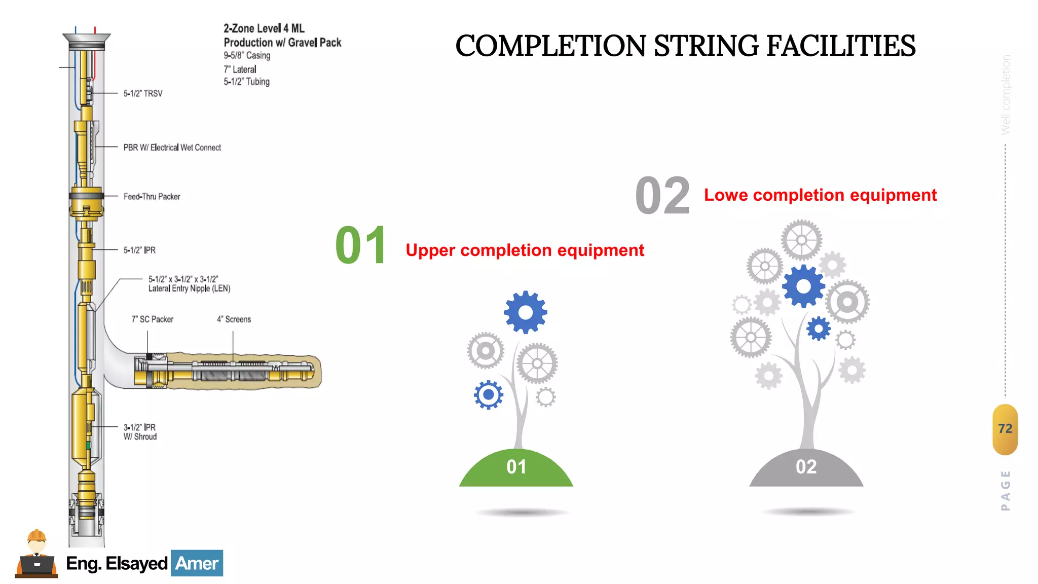 Eng.Elsayed Amer
P
A
G
E
72
Well
completion
Well Completion
Running completion string
Well Completion COMPLETION STRING FACILITIES
01 02
Upper completion equipment
Sample Text
01
Lowe completion equipment
Sample Text
02
 