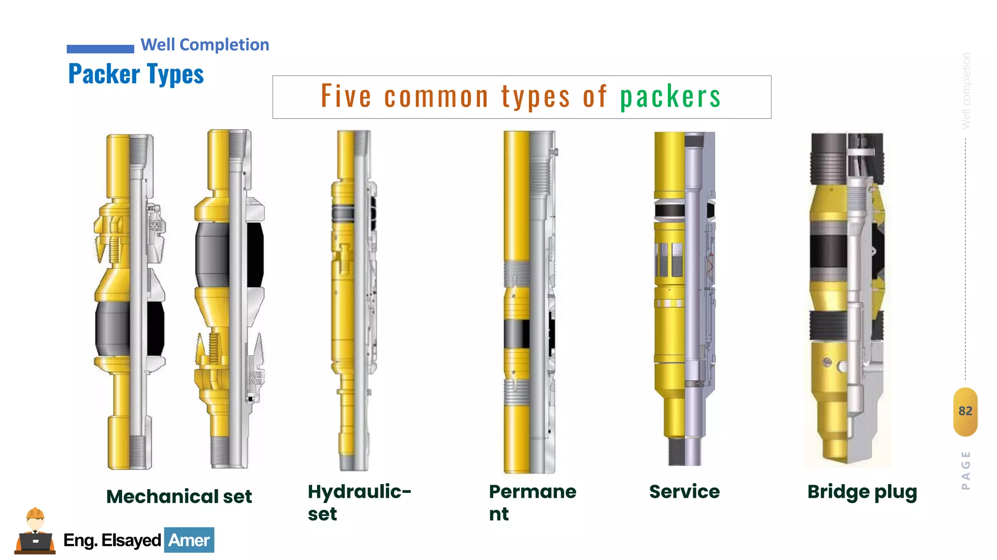 Eng.Elsayed Amer
P
A
G
E
82
Well
completion
Well Completion
Packer Types
Well Completion
Five common types of packers
Mechanical set Hydraulic-
set
Permane
nt
Service Bridge plug
 